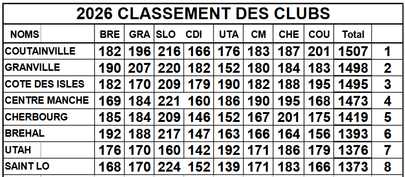 Seniors Manche 2026 : On s&rsquo;approche !!